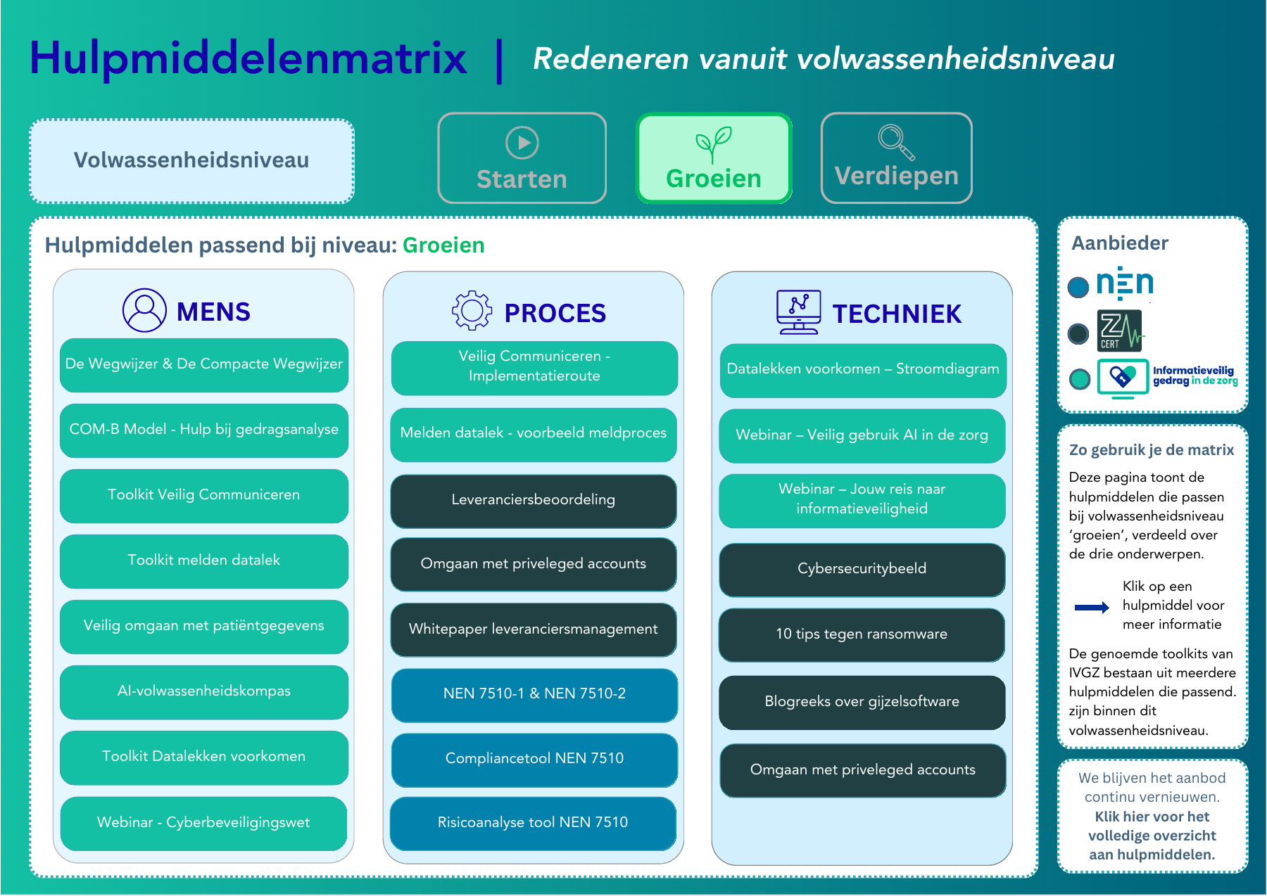 Hulpmiddelenmatrix voor Groeien. Kies een hulpmiddel om de bijbehorende pagina te openen.