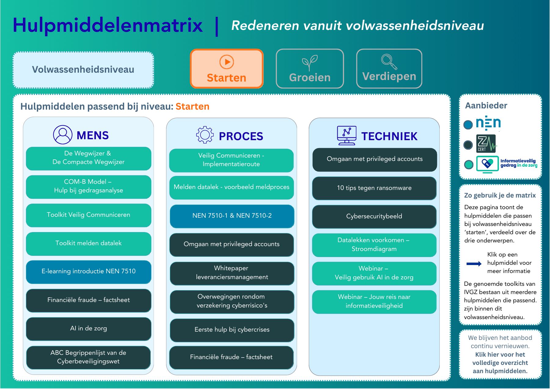 Hulpmiddelenmatrix voor Starten. Kies een hulpmiddel om de bijbehorende pagina te openen.